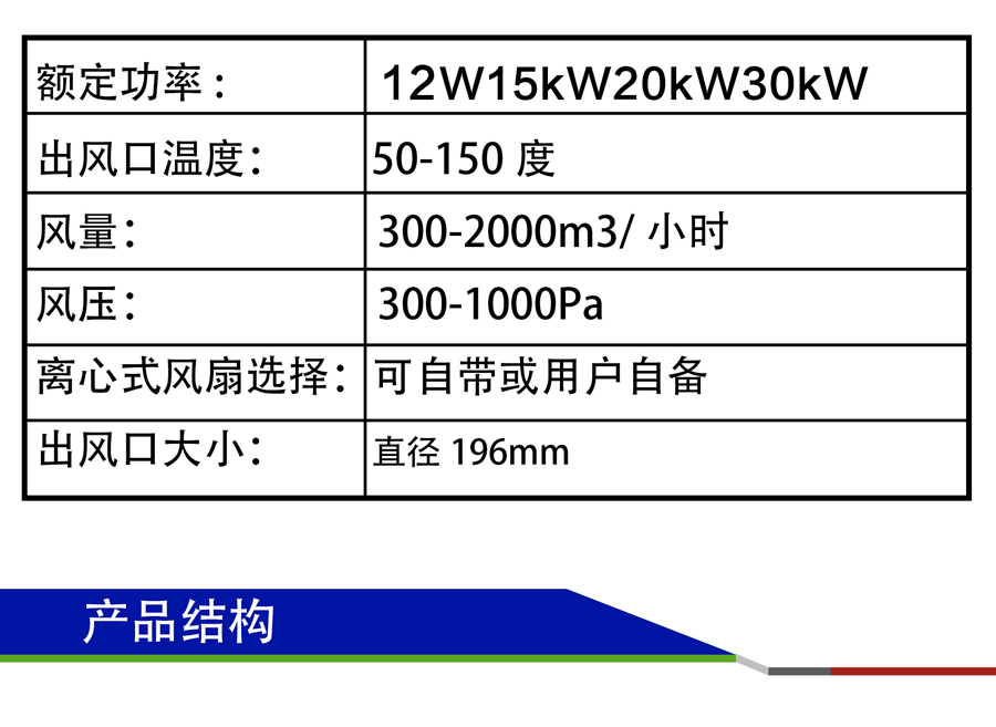全自動變頻電磁熱風(fēng)機(jī)參數(shù)表